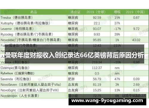 曼联年度财报收入创纪录达66亿英镑背后原因分析