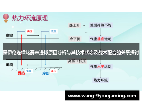 霍伊伦连续比赛未进球原因分析与其技术状态及战术配合的关系探讨