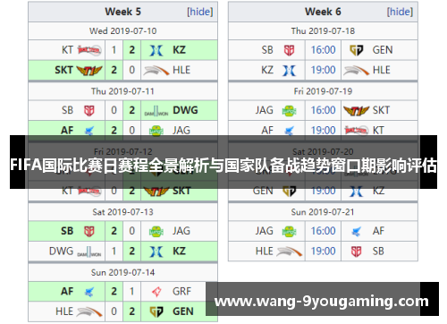 FIFA国际比赛日赛程全景解析与国家队备战趋势窗口期影响评估